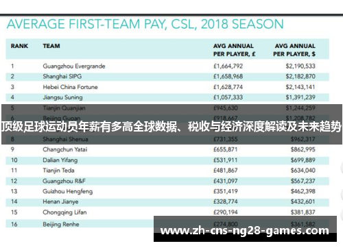 顶级足球运动员年薪有多高全球数据、税收与经济深度解读及未来趋势